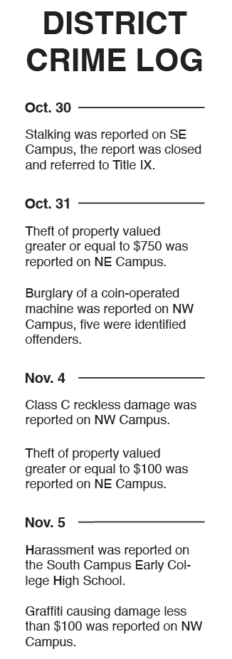 POLICE LOG WEEK OF NOV. 13